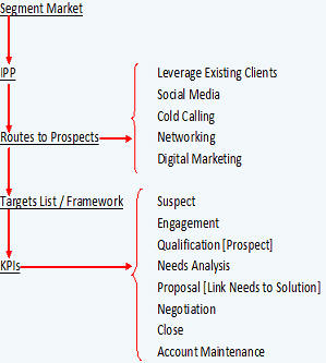 sales-development-framework